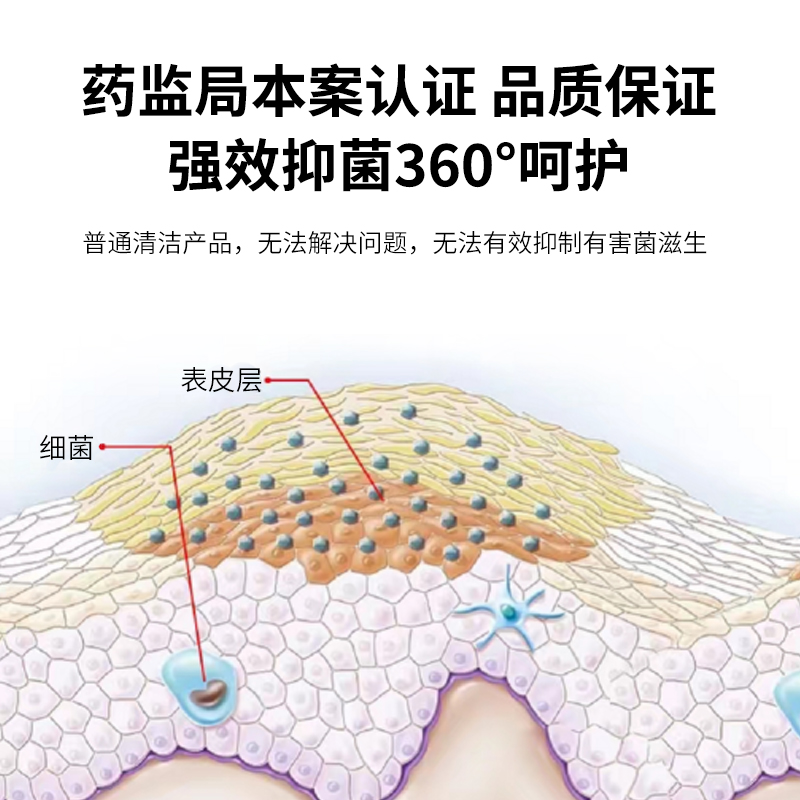 男士私处抑菌喷剂清洗液坐浴液女护理异味私密处清洁稀释免洗型 - 图1