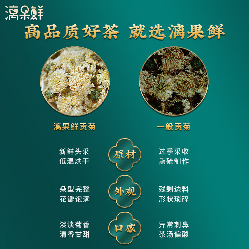漓果鲜罐装菊花茶养生茶泡水干菊花 漓果鲜食品代用/花草茶