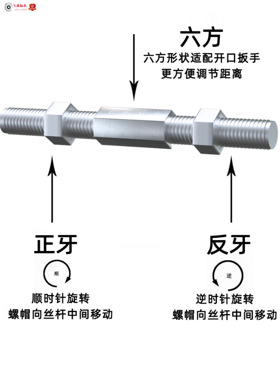 螺丝杆双头螺栓螺母正反丝牙螺纹鱼眼轴承关节球头镀锌连接杆加强 - 图0