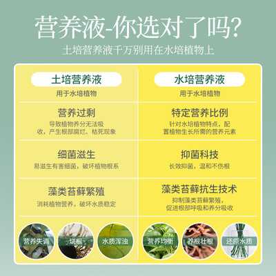 睡蓮肥料 新人首單立減十元 22年1月 淘寶海外