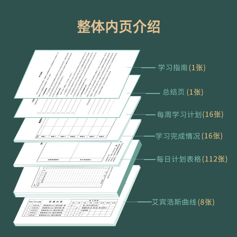 2024年学习日计划本艾宾浩斯复习养成日程本时间轴管理自律打卡神器计划表高考中考考研每日学生记忆周月自填