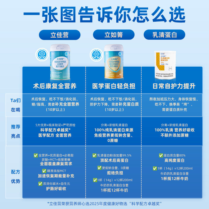 立适康乳清蛋白粉补充蛋白质香草味300g送礼whey全家营养年货礼盒