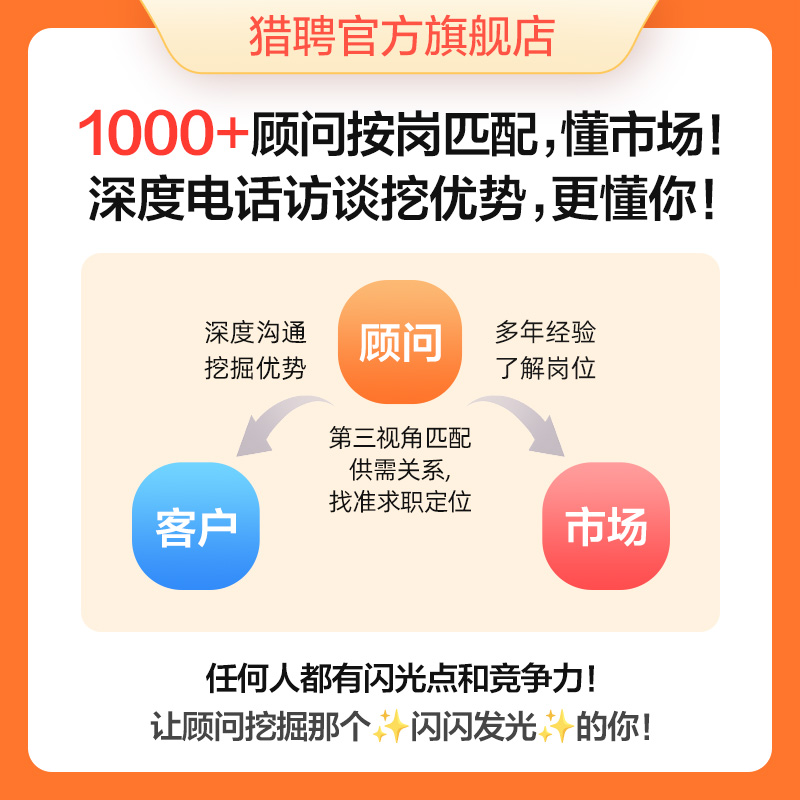 猎聘高管简历优化专业简历润色修改管理岗简历代制作简历代写-图0