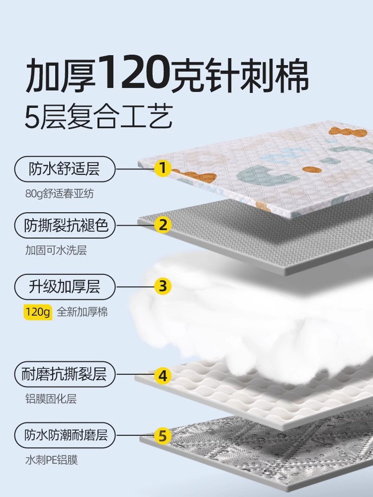 原始人野餐垫防潮垫加厚户外露营地垫便携防式水野炊草坪春游垫子 - 图1