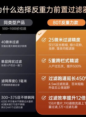 Wisesky韦思卡尔前置过滤器家用自动反冲洗全铜自来水全屋80T