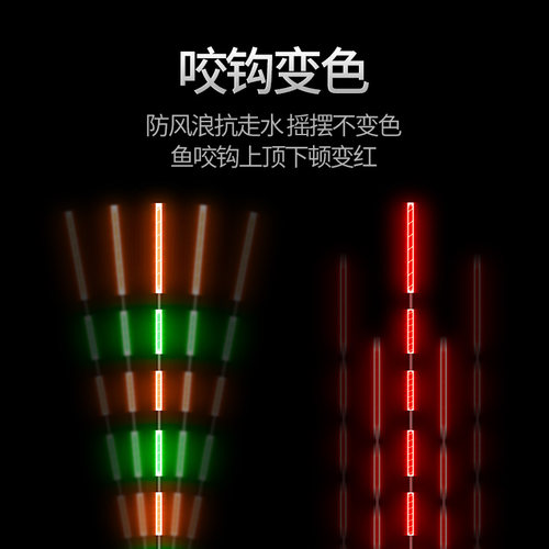 日夜两用夜光漂超亮醒目加粗电子漂高灵敏夜钓鲫鱼漂大物鲢鳙浮漂 - 图2