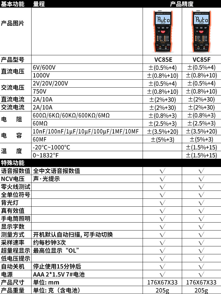 胜利语音vc880g交直流数字万用表 德胜克五金万用表