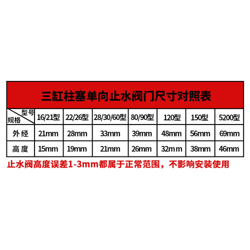 打药机活塞三缸柱塞泵活门阀座21单向止水阀门60泵配件26型出水阀 - 图2