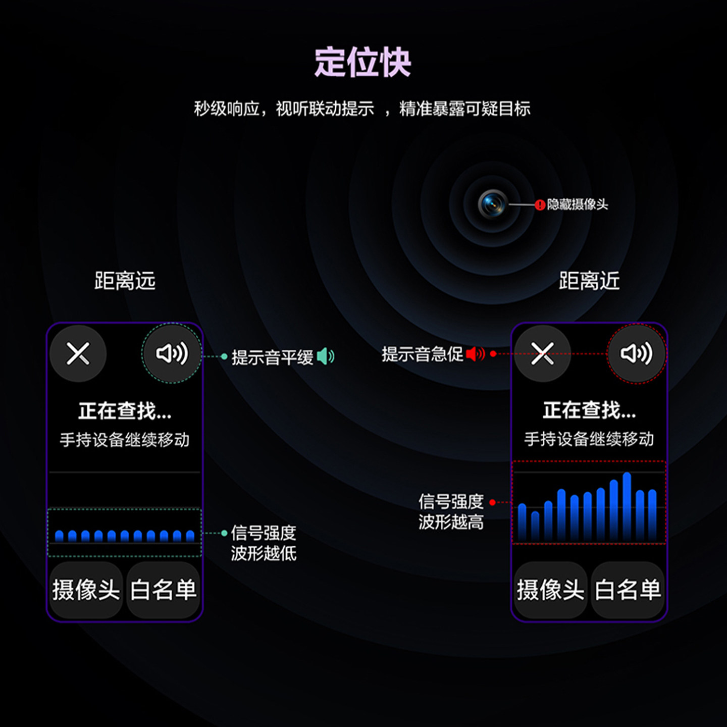 华为坤灵【新品首发】DF10 （旗舰款)）手持信号探测器会议酒店便携式隐私安全防护检测设备
