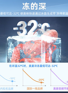 美菱915L商用厨房冰箱冷柜风冷无霜饮酒店后厨全铜管-32°低温