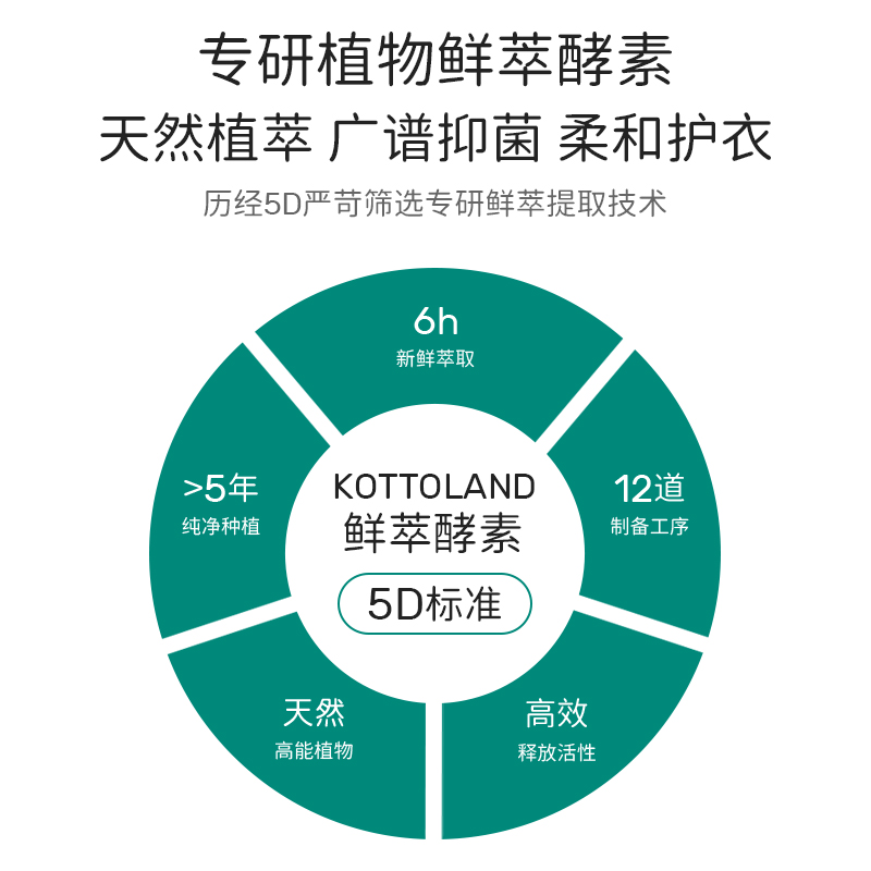 kottoland新生婴幼儿宝宝专用儿童酵素洗衣液旅行便携装50ml