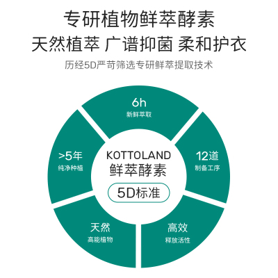 kottoland新生婴幼儿宝宝专用儿童酵素洗衣液旅行便携装50ml