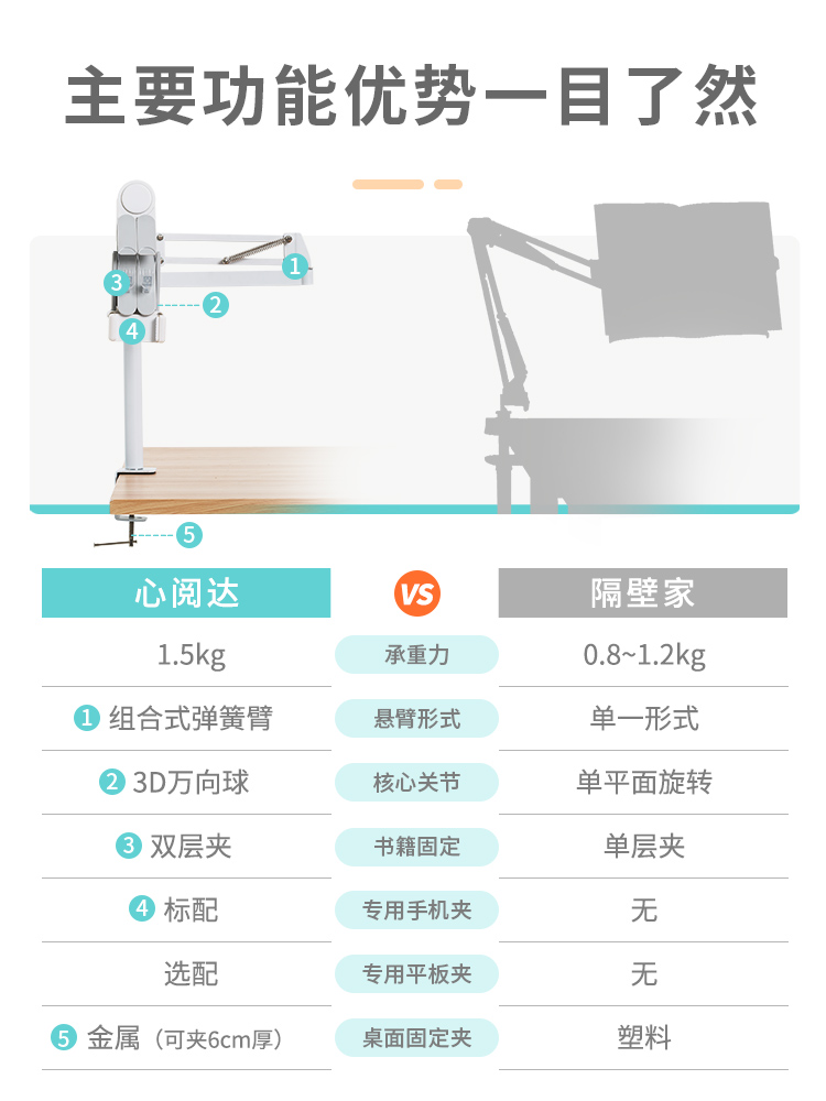 心阅达阅读架看书架读书架懒人桌面可调节伸缩悬臂书架儿童床上看-图2