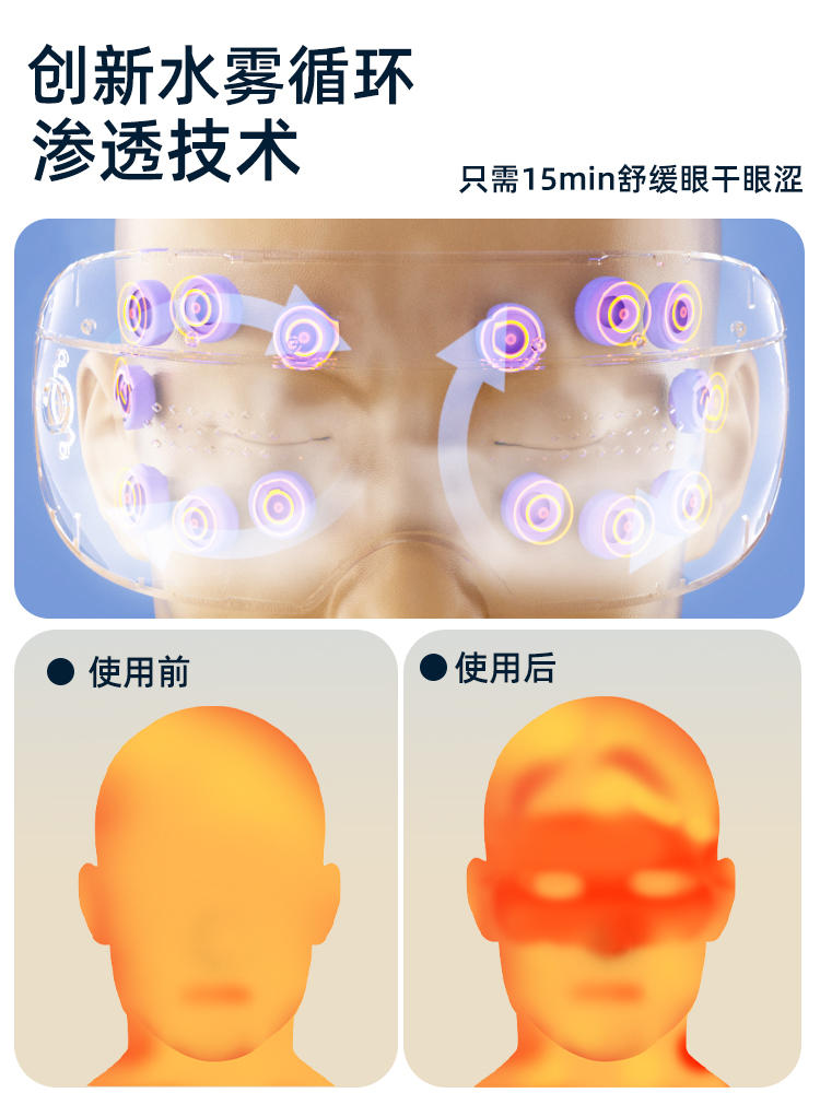 小米有品眼部按摩仪蒸汽眼罩护眼眼睛按摩器热敷干涩缓解疲劳神器 - 图2