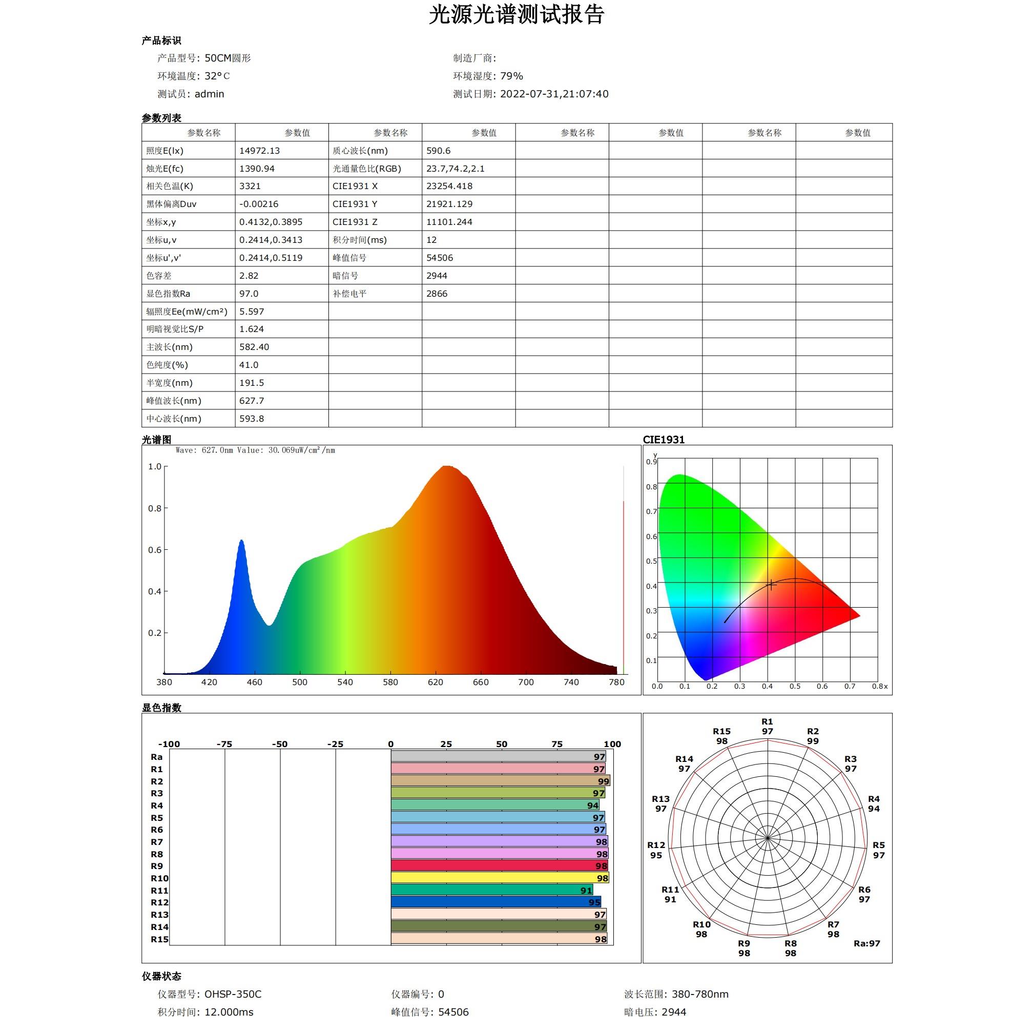 全光谱RA97高显色高显指护眼LED灯芯长灯条吸顶灯客厅灯替换光源-图0