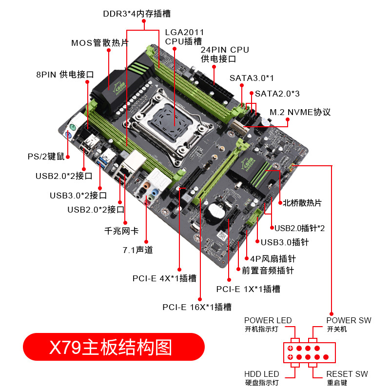 劲鲨 X79主板2011 x99主板 e5游戏多开四通道服务器内存工作室白-图2