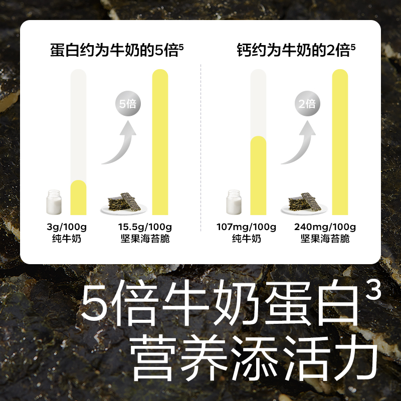 光合星球夹心坚果海苔脆片健康无添加盐儿童零食赠宝宝婴儿辅食谱 - 图1