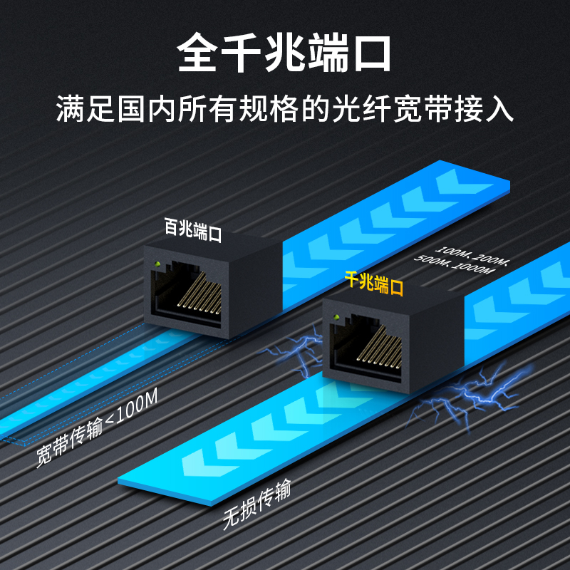 TP-LINK普联双频1900M无线路由器千兆端口 家用穿墙高速wifi5G穿墙王tplink宿舍学生寝室AC1900 - 图1