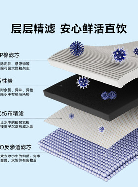 四合一RO反渗透专用滤芯