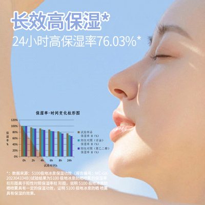 【重磅新品】5100极地冰泉防晒喷雾军训高倍防晒清爽不粘腻0香精