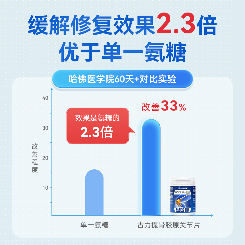 【2瓶装】古力提骨胶原关节片非变性II型骨胶原软骨氨糖软骨素 - 图2