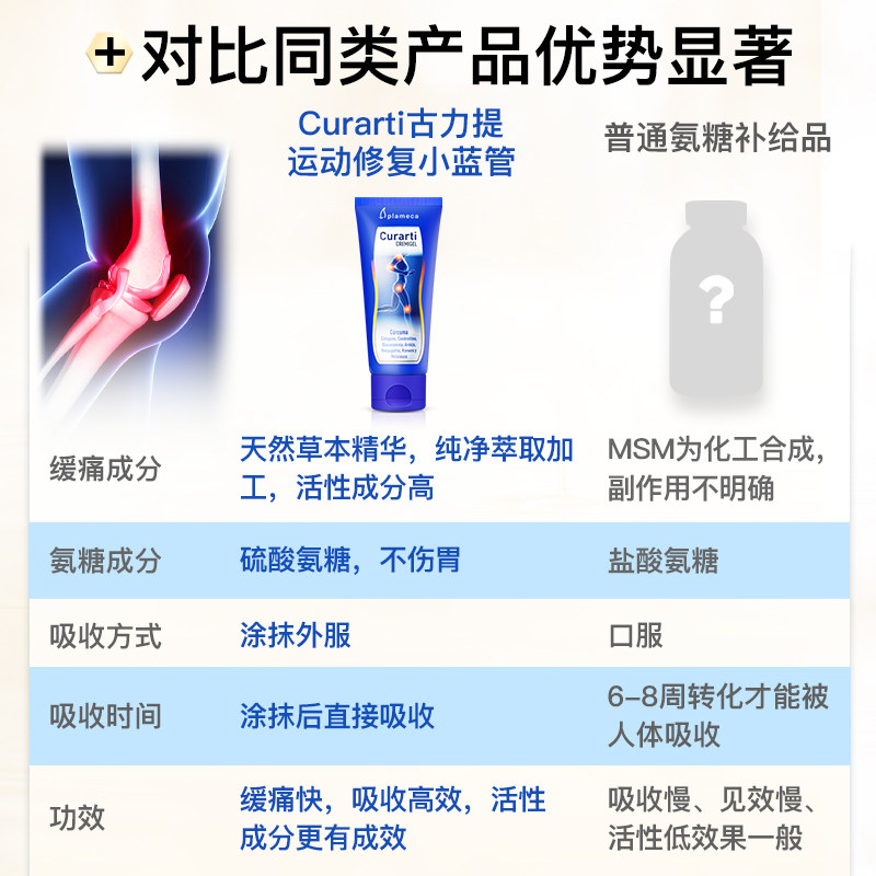  Curarti海外氨基葡萄糖
