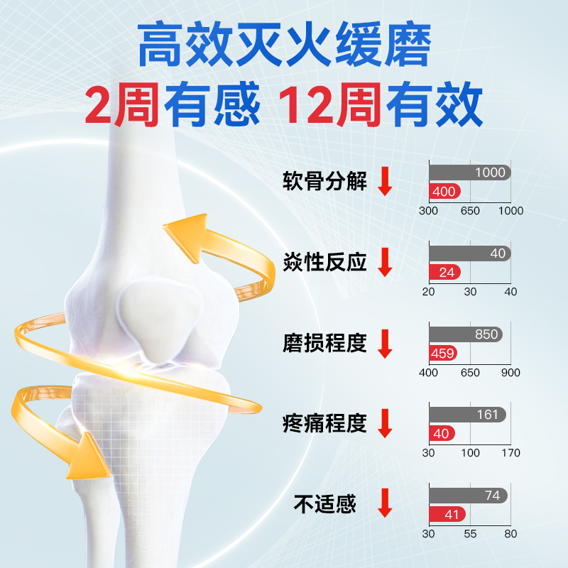 【2瓶装】古力提骨胶原关节片非变性II型骨胶原软骨氨糖软骨素 - 图1
