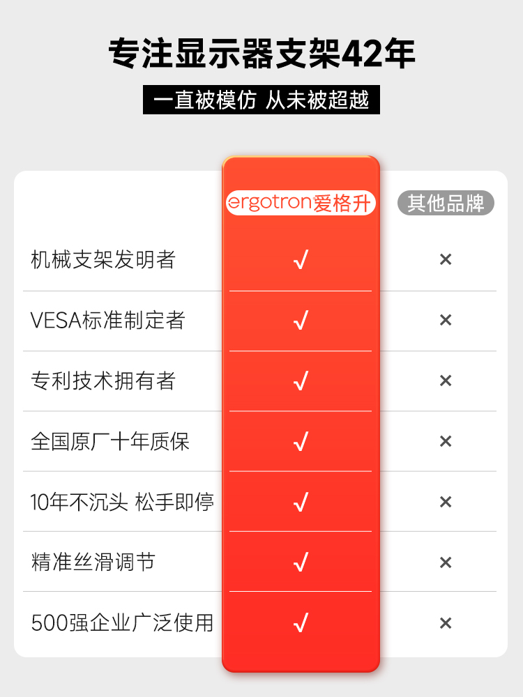 ergotron爱格升LX45490216台式显示器支架 电脑升降伸缩机械臂 - 图2
