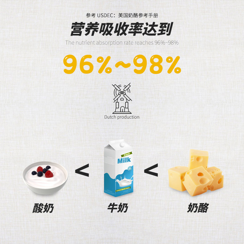 贝斯隆荷兰进口原制大孔奶酪块芝士烘焙cheese即食高钙干酪2700克-图2