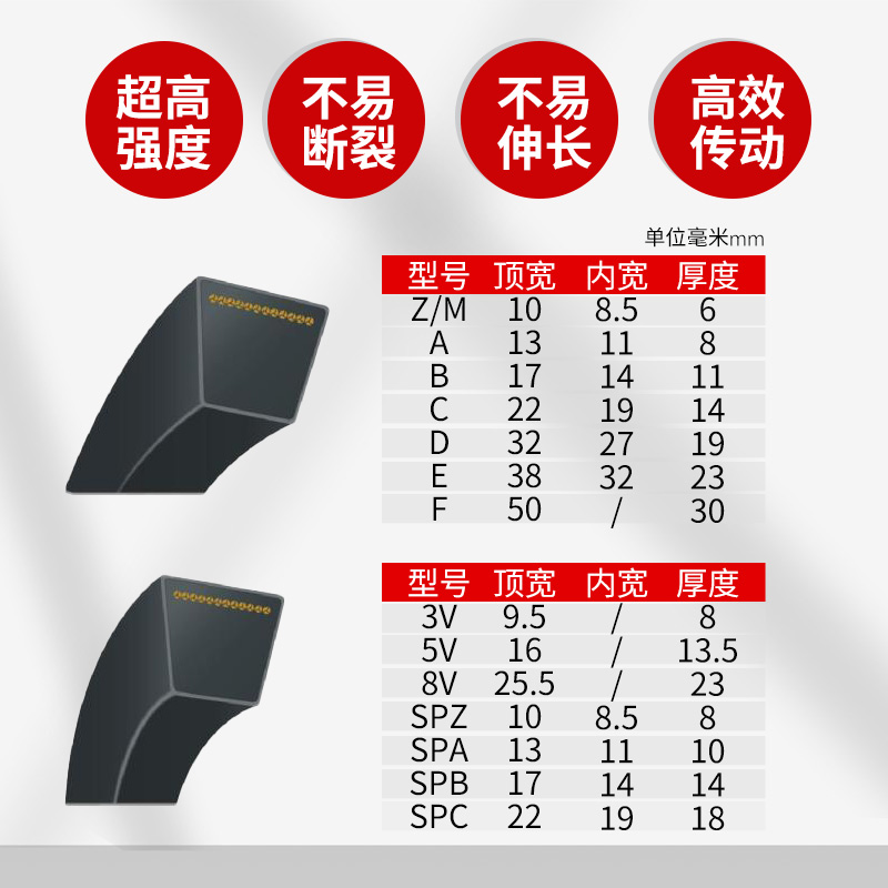 三角b带型B1750/B1753/B1778/B1800/B1803/B1829/B1850/B1854Li - 图2