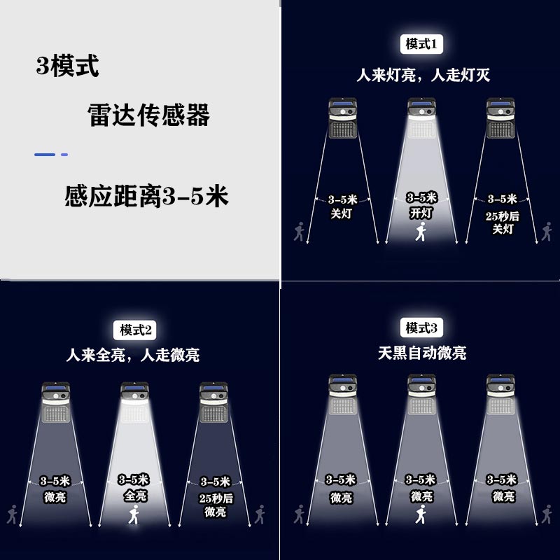 太阳能灭蚊灯智能光控紫外线高效诱蚊器室外防水壁挂户外灯庭院灯