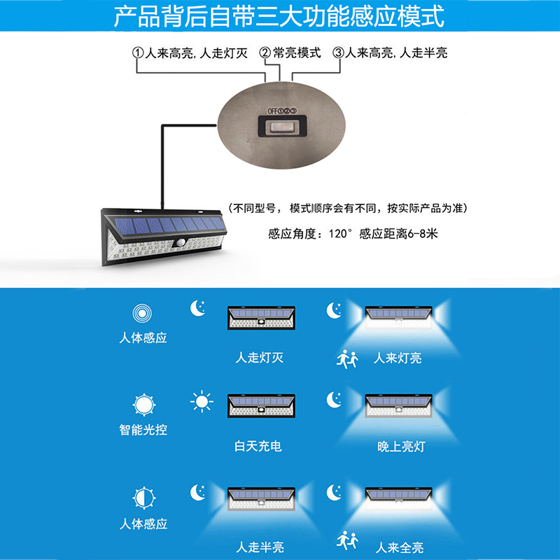 太阳能户外灯遥控室外人体感应灯天黑自动亮家用室内照明灯庭院灯