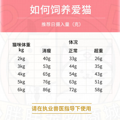 皇家猫粮泌尿道处方粮LP34改善尿道结石MUC34成猫情绪舒缓处方粮 - 图1
