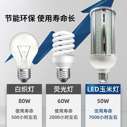 led铝材玉米灯高亮水晶吸顶吊灯光源e14小螺口大功率恒大节能灯泡 - 图2