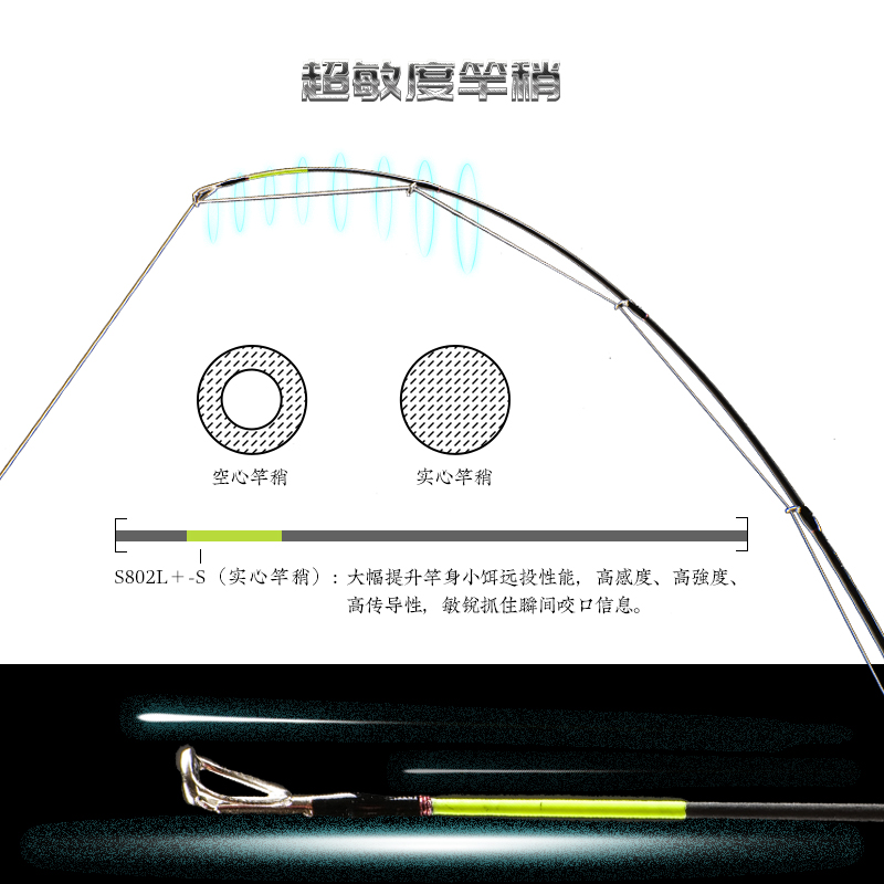 海伯天扬联名款天系列轻量化高感度远投泛用路亚竿鲈鱼鳜鱼翘嘴竿 - 图2