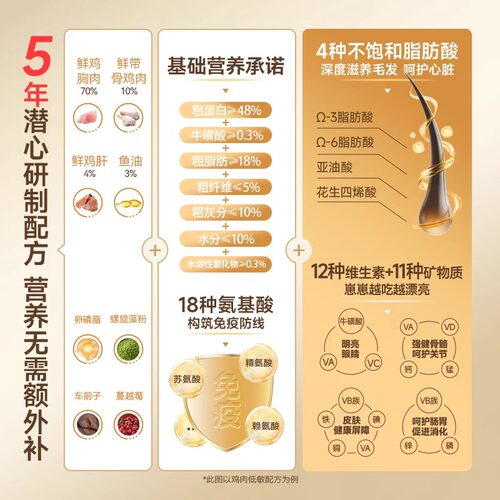 naisi奶思5.0高蛋白猫粮鲜肉主粮成幼猫全价试吃旗舰店 - 图1