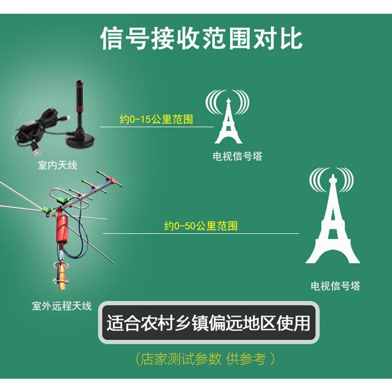 地面波数字电视接收天线农村老式室内外免费高清机顶盒远程接收-图0