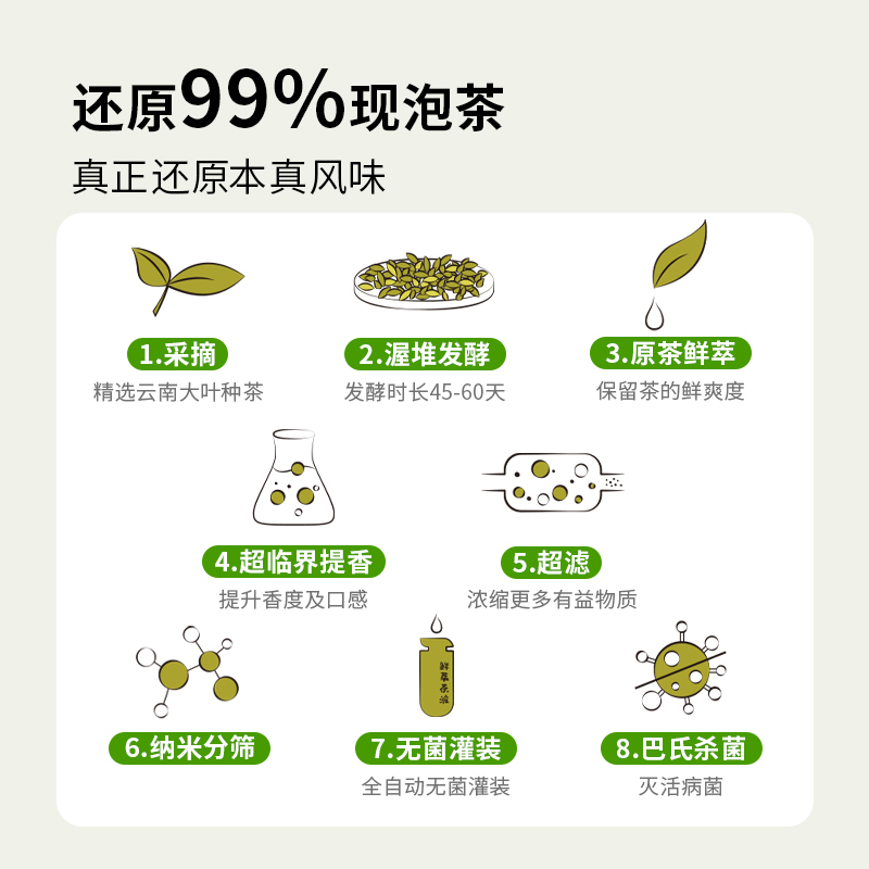 【热泡更好喝】八分之三鲜萃茶精粹即溶茶秋冬热泡浓缩茶液56袋 - 图2