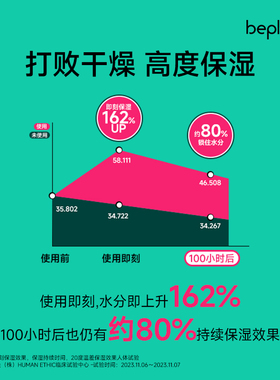 beplain舒缓修护淄醇胶囊面霜