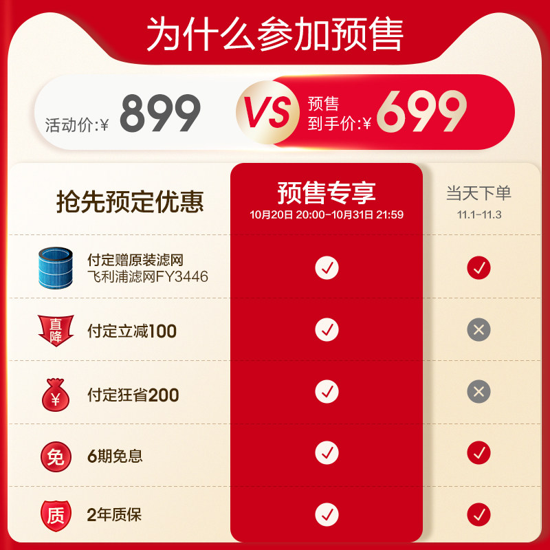 飞利浦智能无雾空气家用孕妇加湿器 飞利浦电器加湿器