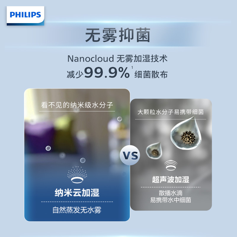 飞利浦无雾空气加湿器家用卧室孕妇婴儿轻音客厅HU5969