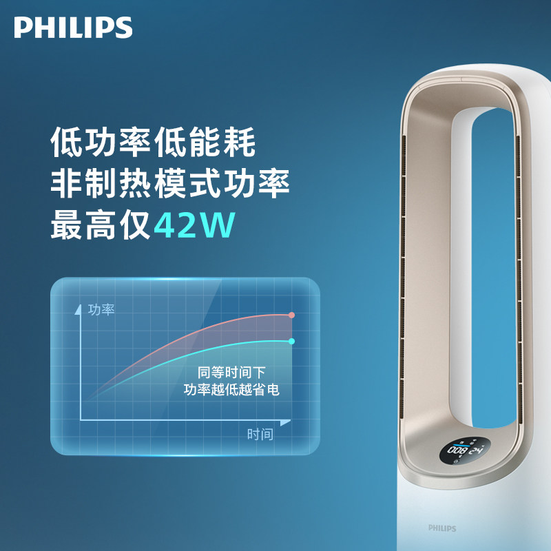 【新品】飞利浦家用除甲醛暖风机 飞利浦电器空气净化器