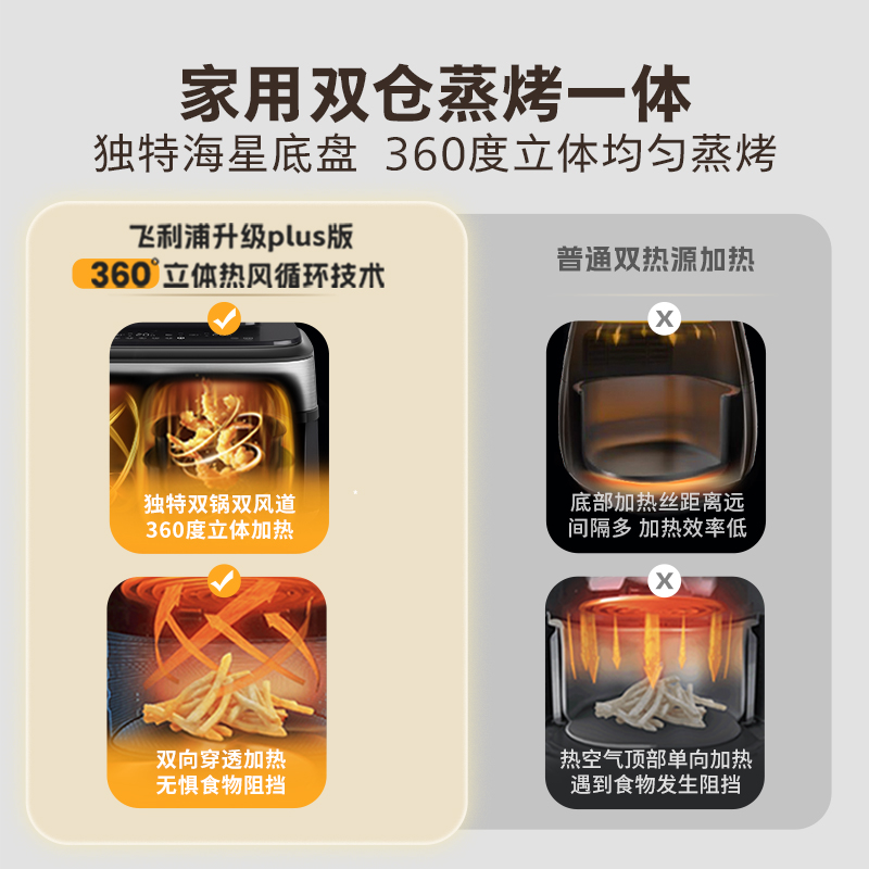 政府补贴飞利浦空气炸锅大容量家用新款9L烹饪机官方旗舰店NA555