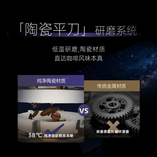 飞利浦咖啡机意式全自动新款家用小型现磨研磨一体新3系5系 - 图2
