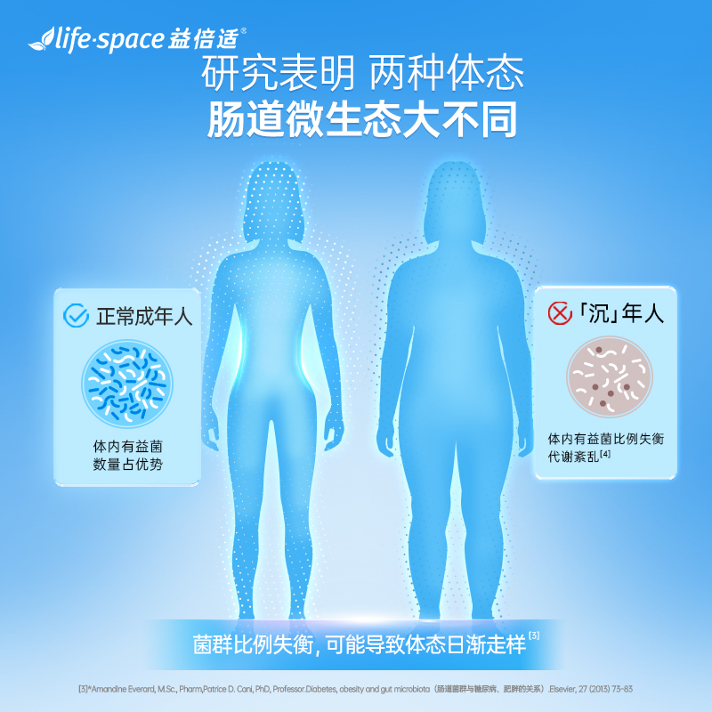 澳洲进口lifespace B420益生菌女性肠胃肠道养胃身材饭局饮食控制