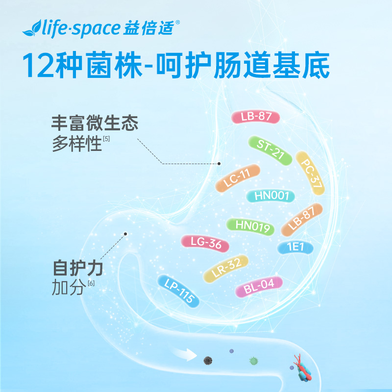 【王一博同款】澳洲lifespace益倍适PYL100养胃益生菌含pylopass