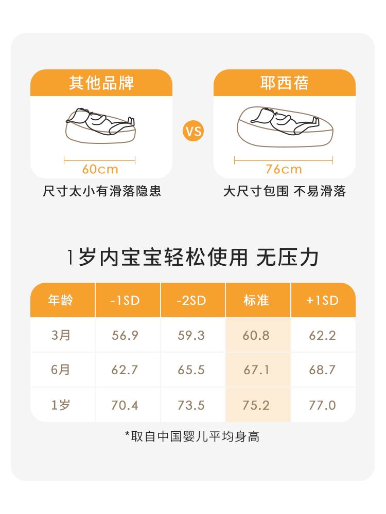 耶西蓓婴儿防吐奶斜坡垫新生宝宝喂奶神器防溢奶防呛斜坡枕床中床-图1