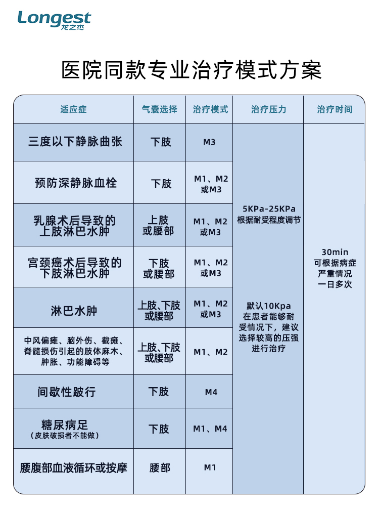 龙之杰空气波压力循环治疗仪机器淋巴水肿静脉曲张防血栓腿部按摩 - 图0