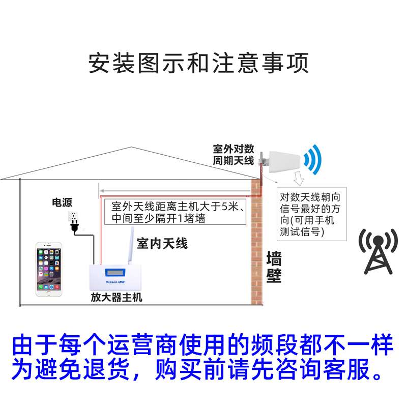 手机信号增强接收加强放大器扩大移动联通电信企业家用4G三网合一 - 图3