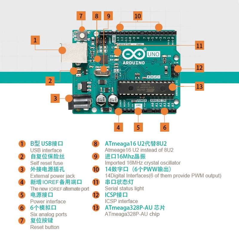 包邮适用于Arduino电路板控制开发板Arduino uno官方授权意大利-图1